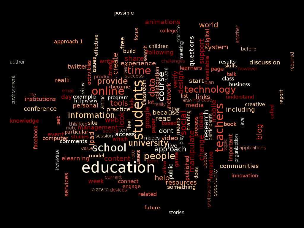 Comparison: CETIS Blogging vs EdTech Bloggers Generally (Jan 2011-Feb 2012)